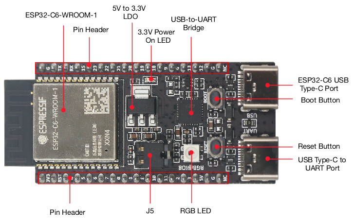 ESP32 C6 DevKitC 1 N8 IoT-bord - Iot Diy Home Automation recensie en prijs