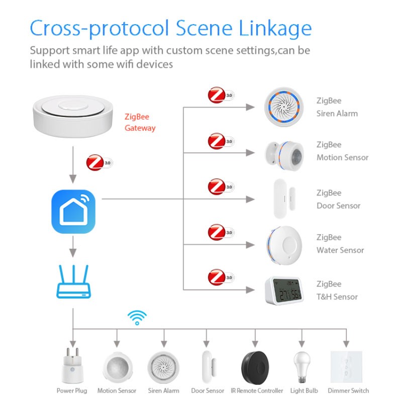 Tuya ZigBee Smart Gateway Home - Home Automation Technology recensie en prijs